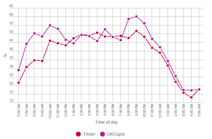 Tinder Revenue and Usage Statistics (2020)